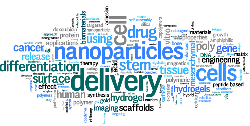 Biomaterials Science celebrates its first (partial) Impact Factor