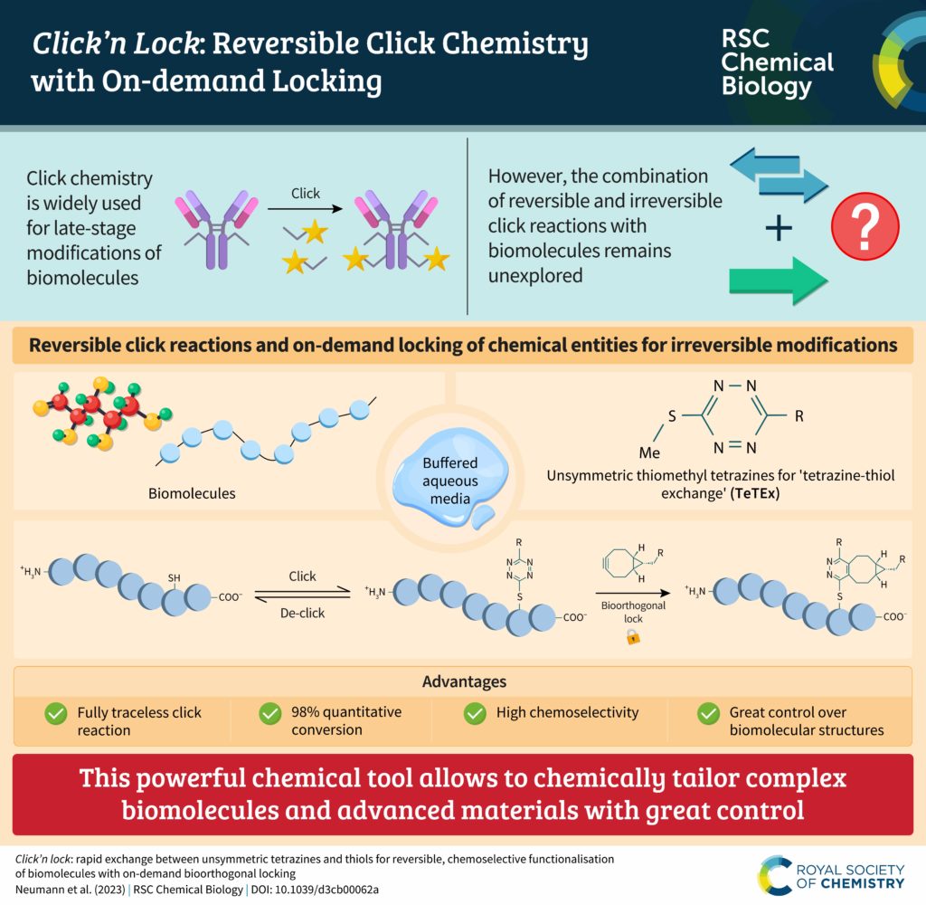 Infographic RSC Chemical Biology Blog