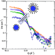 cosmic explosions on the 10th anniversary of sn1993j iau colloquium