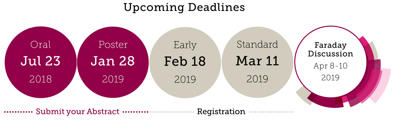 deadline, oral, abstract, poster, early, standard, registration