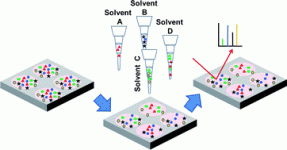 Solvation-based screening approach for metabolite arrays