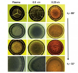 Images of sessile drop formation