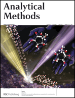 Analytical Methods Issue 4 Inside Front cover