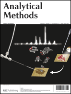 Outside front cover, Anal. Methods, 2012, Issue 11