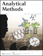 Inside front cover, Anal. Methods, 2012, Issue 11