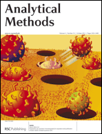 Analytical Methods, Inside front cover, Issue 10, 2012