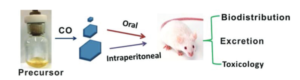 Focus on controlled micro/nano-geometry