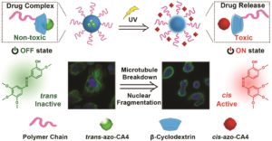 On-demand chemotherapy using photo-activated micelles