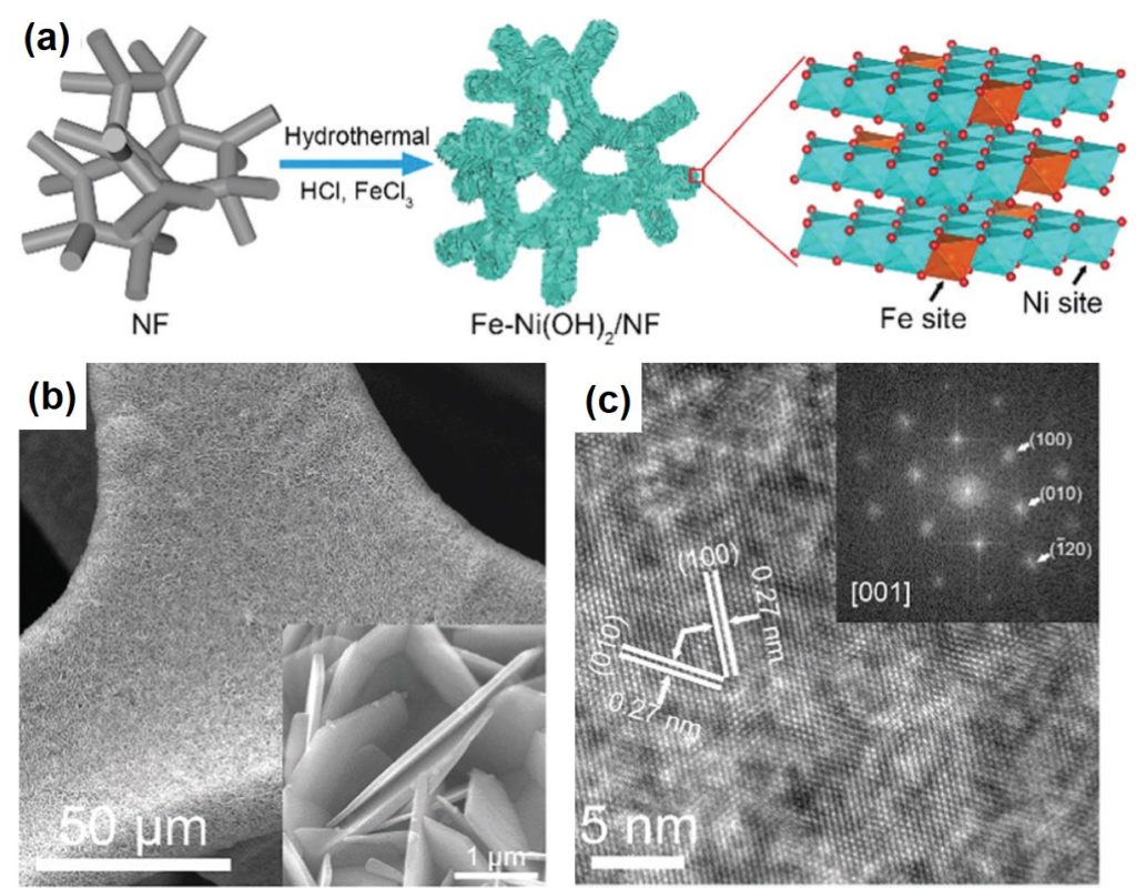 SingleCrystalline NiFeHydroxide Nanosheets for Catalyzing Oxygen