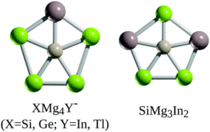 Structures of the two planar pentacoordinate Si/Ge species investigated. Pentagonal shapes, with 5 surrounding atoms coloured green for Mg or purple for In/Tl, with a central brown atom for Si/Ge, connected to each periphery atom.