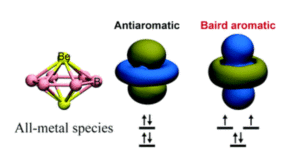 Huckel and Baird aromaticity for metal species