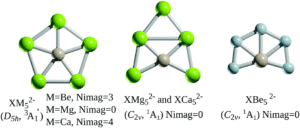 The three possible lowest energy structures for XM5(2-). The left structure is pentagonal, with a central Si/Ge connected to each periphery atom. The middle structure shows the Si/Ge connected to 4 M atoms in a square shape, with the fifth M atom bridging above the top two M atoms in the square. The third structure on the right shows the Si/Ge atom connected to the 5 M atoms around it, but in an irregular, non-pentagonal shape, where the M atoms do not all connect outside the central Si/Ge atom.