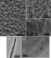 SEM images of the as-synthesized ZnS nanowire bundles: