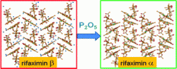 The structure–property relationship of four crystal forms of rifaximin