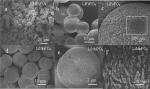 Synthesis of 3D-hiearchical LiMPO4 (M = Fe, Mn) microstructures as cathode materials for lithium-ion batteries 