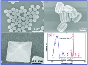 Monodisperse YVO4:Eu3+ submicrocrystals: controlled synthesis and luminescence properties 