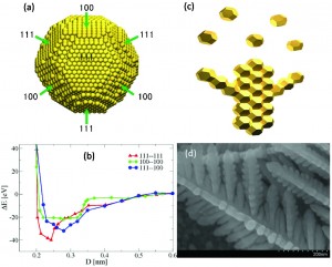 Nanoparticle-based crystal growth via multistep self-assembly 