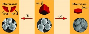  Top-down fabrication of hematite mesocrystals with tunable morphologies 