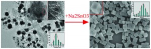 Synthesis of nano-cubic ZnSn(OH)3 based on stannate reaction with liquid laser ablation-induced ZnO below room temperature 