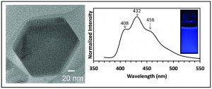 Chemical Synthesis of Blue-emitting Metallic Zinc Nano-hexagons