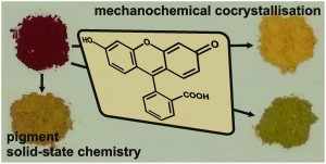 Advantages of mechanochemical cocrystallisation in the solid-state chemistry of pigments: colour-tuned fluorescein cocrystals  