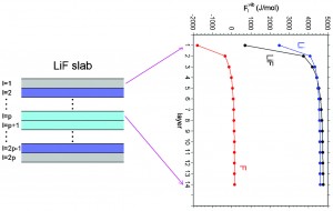 A new calculation strategy to analyze the vibrational free energy of a slab and calculate the vibrational contribution of the surface free energy 