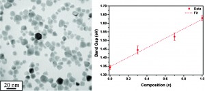 Synthesis of Cu2Zn(GexSn1-x)Se4 Nanocrystals with Tunable Band Gaps