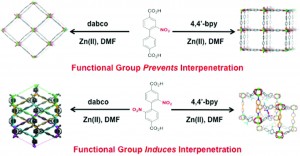 The Influence of Nitro Groups on the Topology and Gas Sorption Property of Extended Zn(II)-paddlewheel MOFs