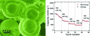 L-cysteine-assisted preparation of porous NiO hollow microspheres with enhanced performance for lithium storage 