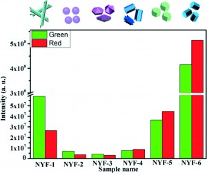  Controllable synthesis, formation mechanism and upconversion luminescence of β-NaYF4 : Yb3+/Er3+ microcrystals by hydrothermal process