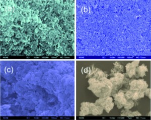 NiO nanomaterials: controlled fabrication, formation mechanism and the application in lithium-ion battery 