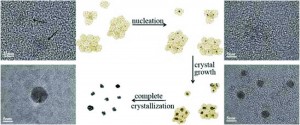 Hydrothermal aggregation induced crystallization: a facial route towards polycrystalline graphite quantum dots with blue photoluminescence