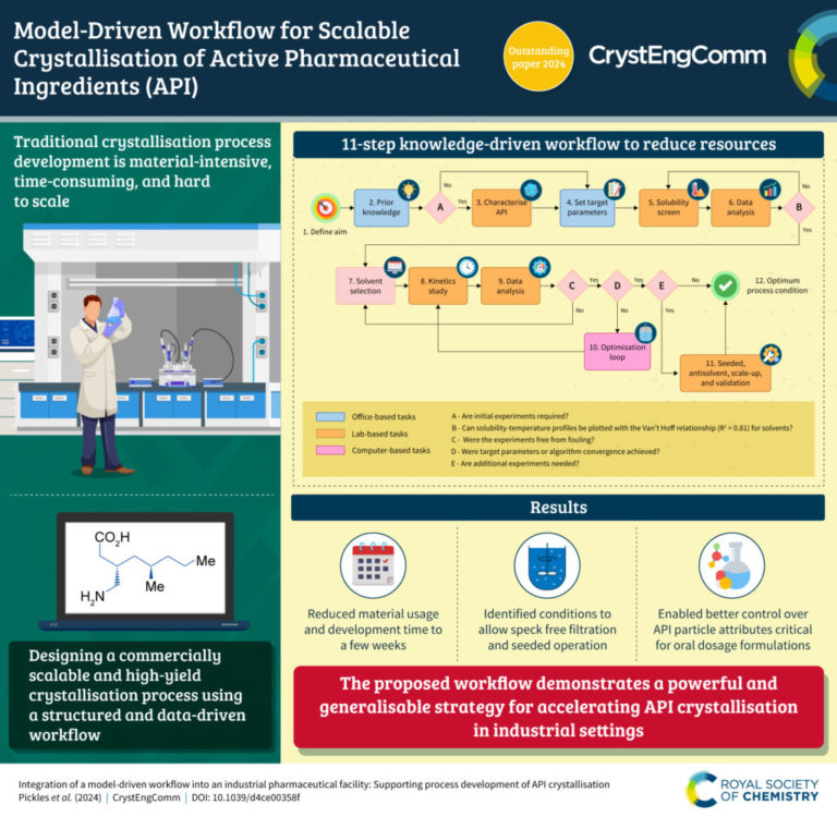 Highlights of 2025 from CrystEngComm – CrystEngComm Blog