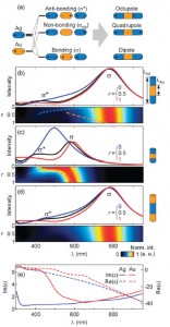 Figure from DOI: 10.1039/C2CP43365F 