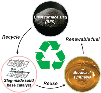 Recycling slag for biodiesel