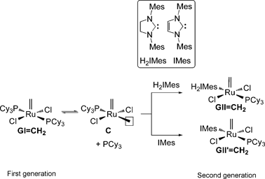 Second generation Grubbs methylidene complexes