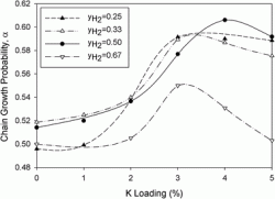 A potassium-promoted Mo carbide catalyst system for hydrocarbon synthesis