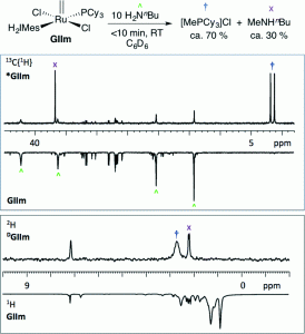 Grubbs catalyst deactivation