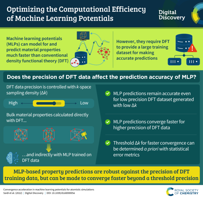 Research infographic – “Convergence acceleration in machine learning ...