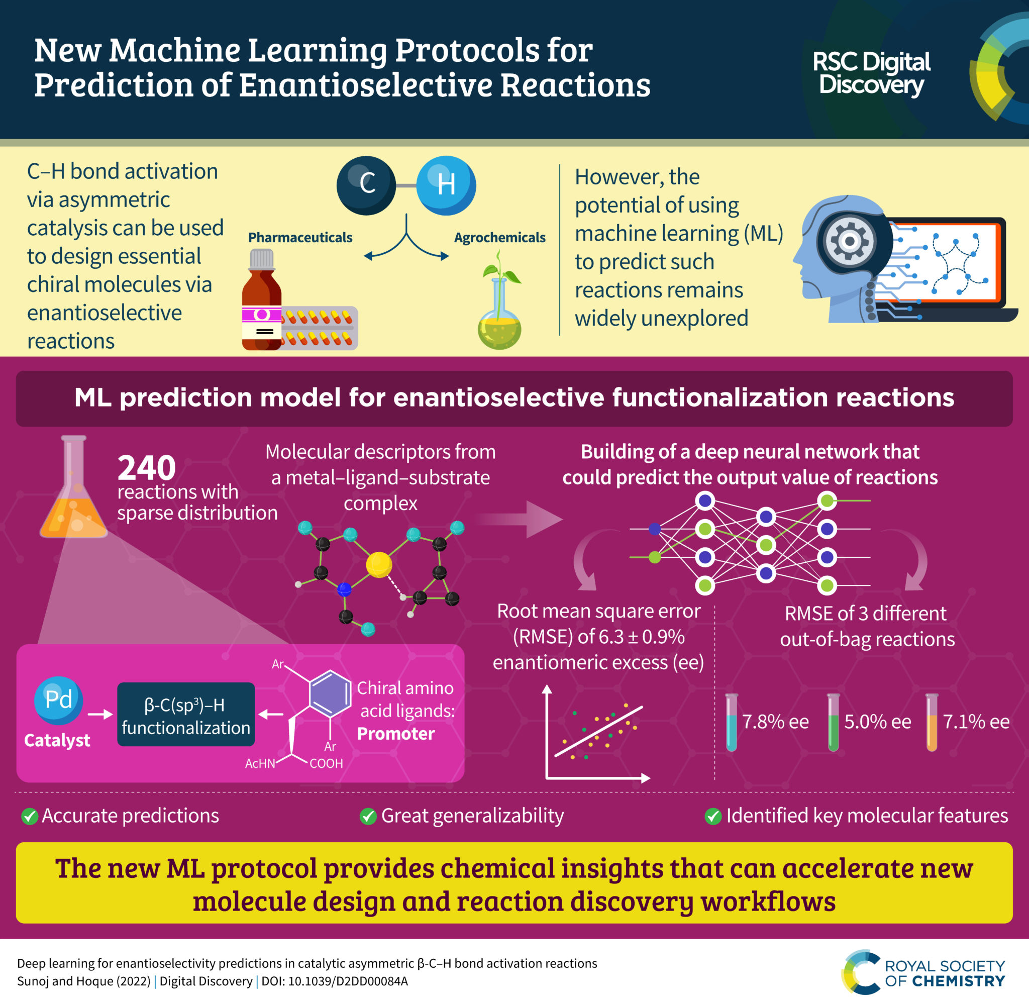 Research infographic – Deep learning for enantioselectivity predictions ...