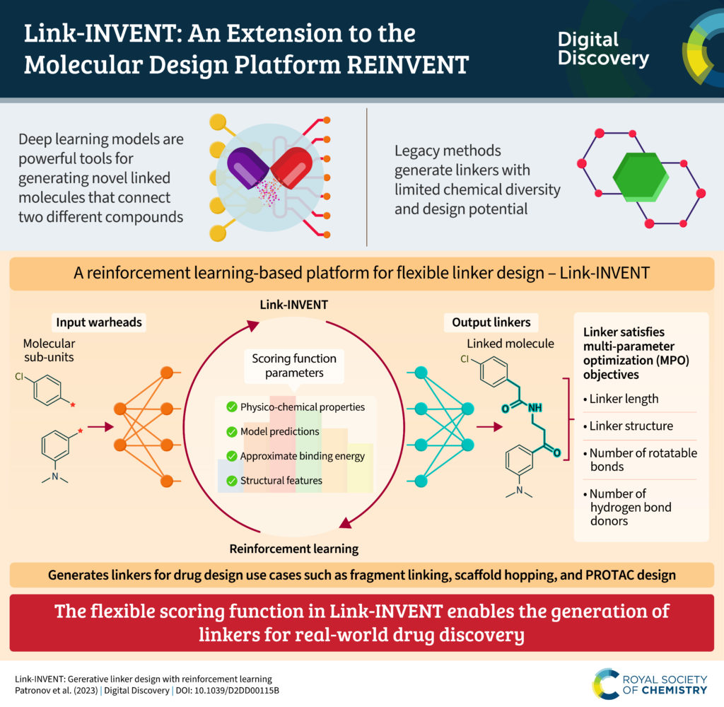 An infographic summarising the research in the linked paper