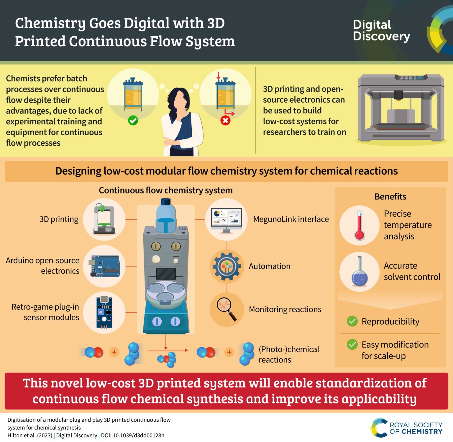 Continuous Flow System Example Research infographic – Digitisation of a modular plug and play 3D ...