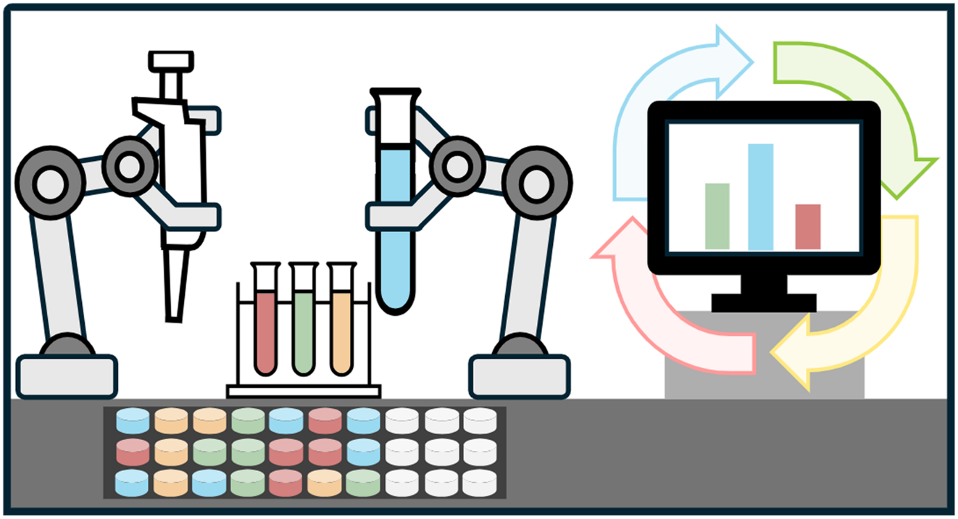 A graphical summary of the article