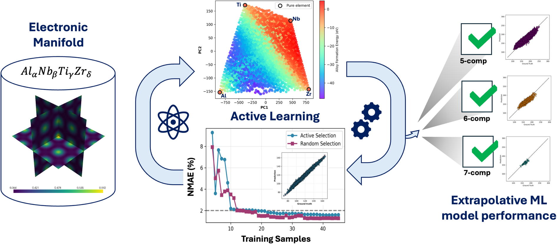 The graphical abstract summarising this article.