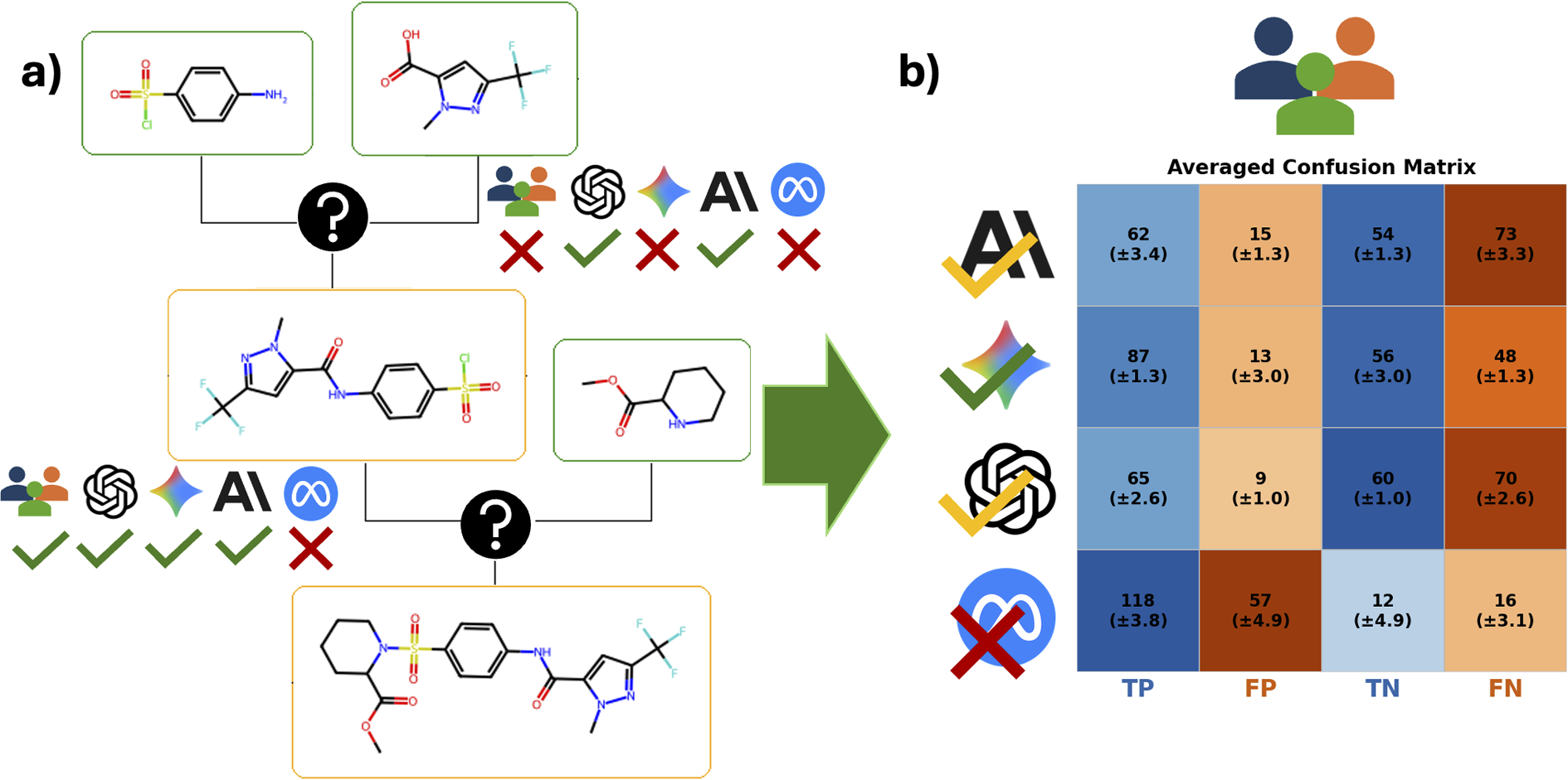 The graphical abstract summarising this article.