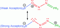 Computational studies of complexation of nitrous oxide by borane–phosphine frustrated Lewis pairs