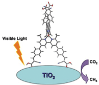 Reducing carbon dioxide to methane