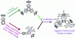 Gigantic multinuclear transition metal cluster complexes have unique properties and reactivities.