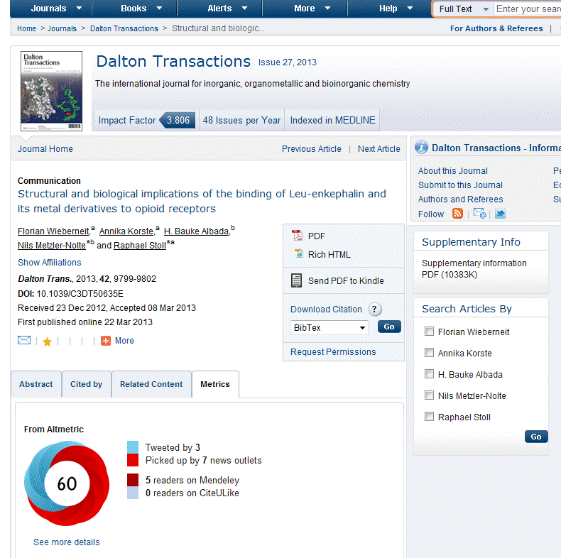 Altmetrics on Dalton Transactions