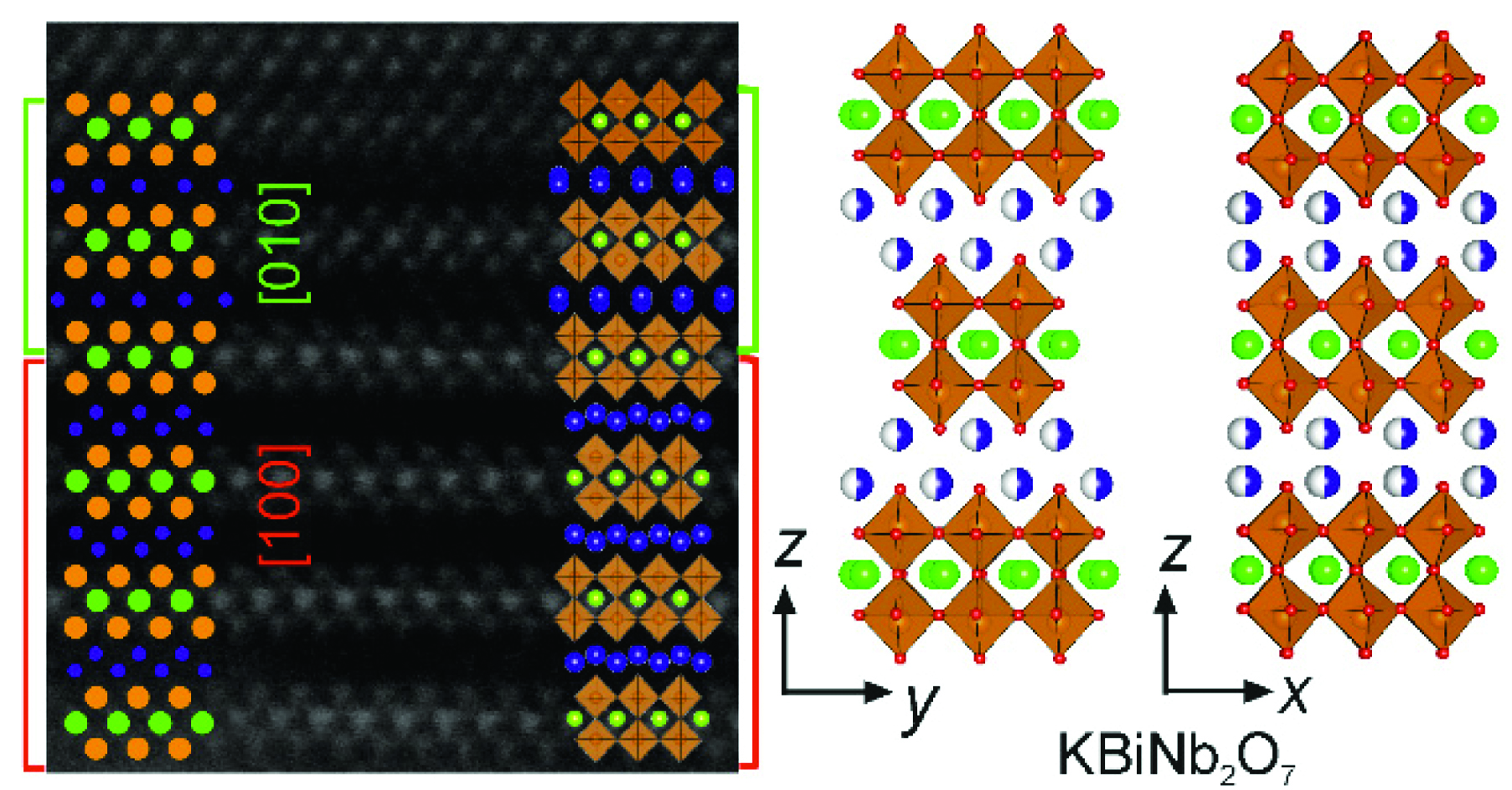Graphical abstract for article: d1dt04064b.